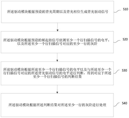 显示器的驱动方法及显示器与流程