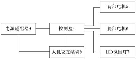 一种儿童智能电动床的制作方法