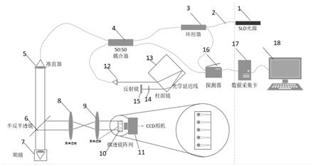 一种验光仪和眼科生物多参数测量仪及测量方法与流程