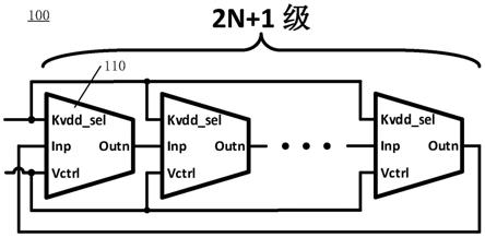 对电源扰动不敏感的环形振荡器的制作方法