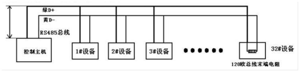 基于串行总线通信技术的作业机器人控制系统的制作方法