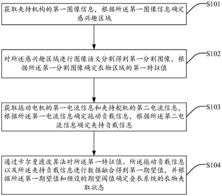 衣物夹取状态智能检测方法、系统、装置及存储介质