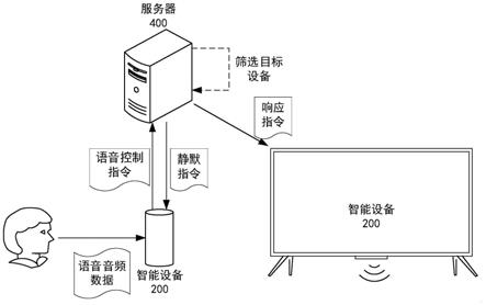 服务器、智能家居系统及多设备语音唤醒方法与流程