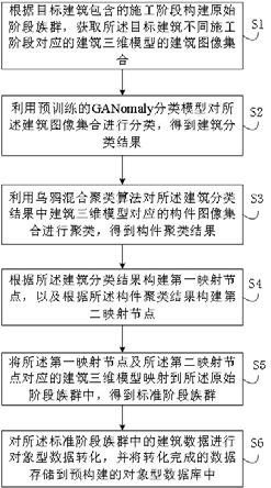 建筑三维模型映射及存储方法、装置、电子设备及介质与流程