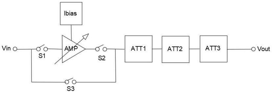 一种低噪声放大器宽范围高精度的增益控制电路的制作方法