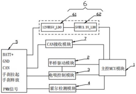 一种汽车电动手刹控制总成电路的制作方法