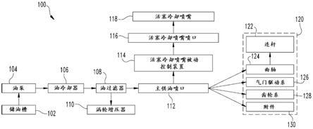 实现低速热运行保护的被动活塞冷却喷嘴控制的制作方法