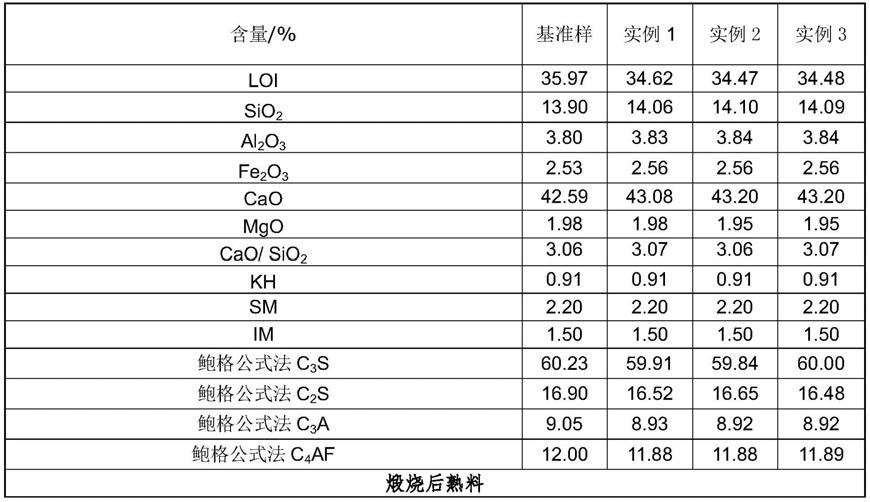 一种以钨尾矿为原料的硅酸盐水泥熟料及其制备方法与流程