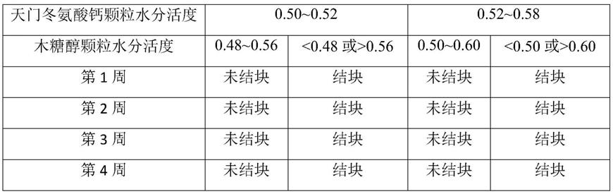 一种防止木糖醇与天门冬氨酸钙混合物结块的方法与流程