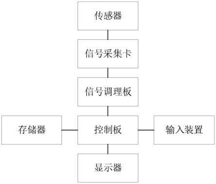 风机移动式噪音采集诊断设备的制作方法