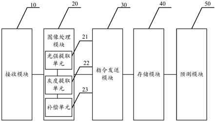 基于图像AI与大数据应用的智能巡检飞行平台的制作方法