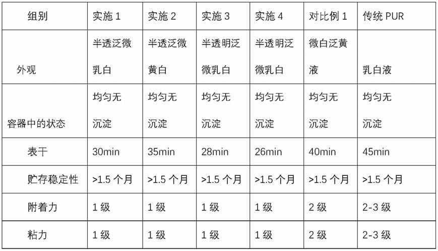 一种透明果冻条胶体及其制备方法与流程