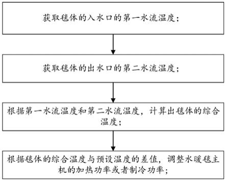 水暖毯控制方法、装置、介质、水暖毯主机及水暖毯与流程