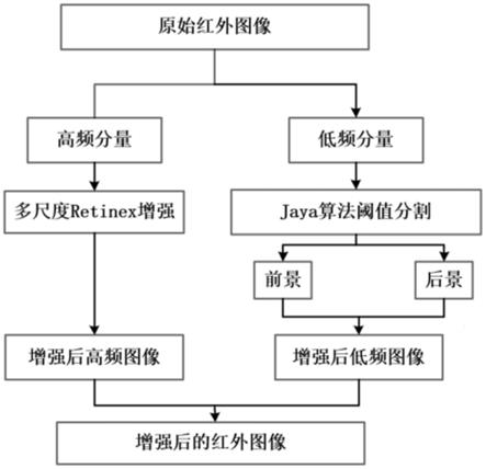 一种电气设备红外图像增强方法与流程