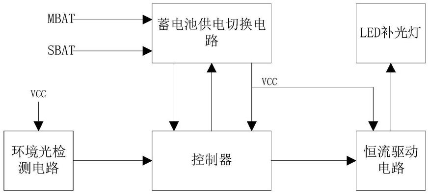 基于双电源的摄影设备补光控制系统及摄影设备