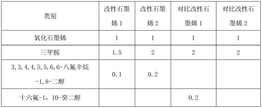 一种高韧性环氧树脂密封胶及其制备方法与流程