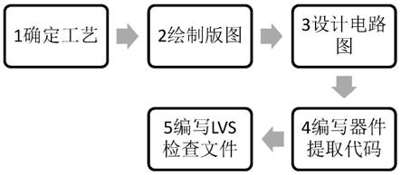 一种CCD图像传感器光敏阵列的LVS版图检查方法与流程