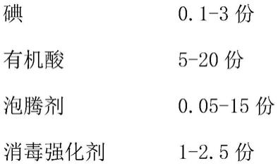 一种碘消毒片及其制备方法与流程