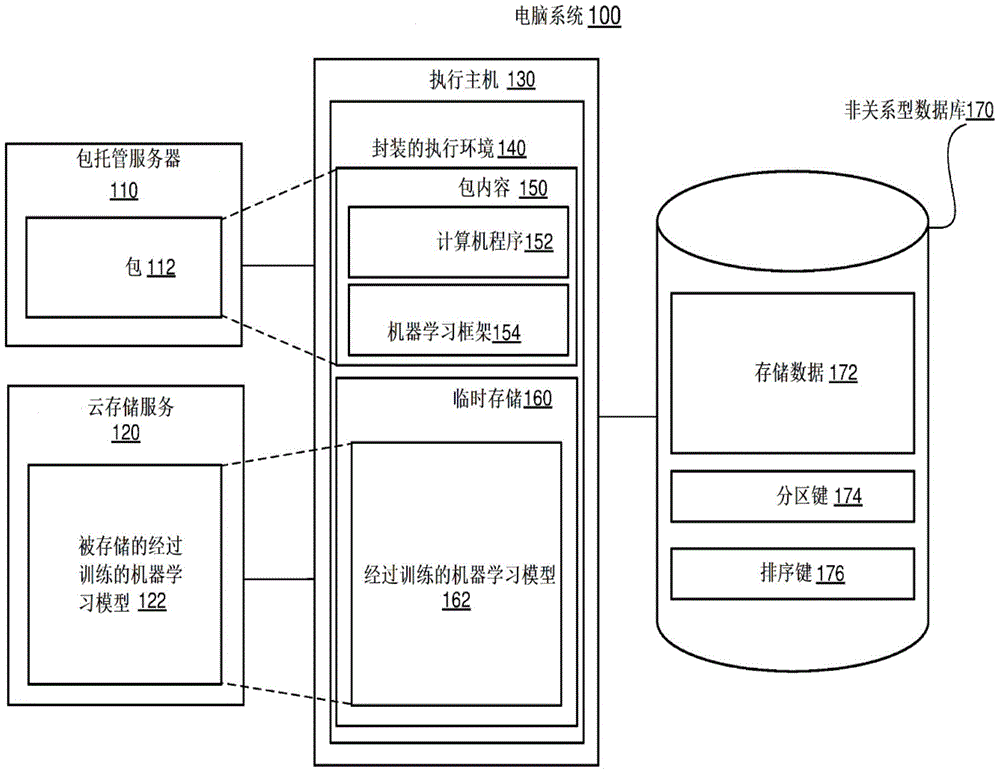 在资源受限的环境中实现机器学习