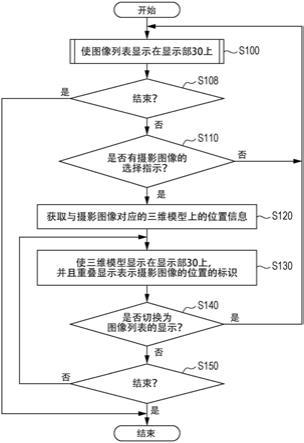 图像显示装置、方法及程序与流程