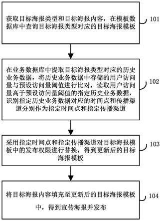 海报生成方法、装置、计算机设备及计算机可读存储介质与流程