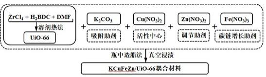 一种窑炉烟气CO2捕集与利用耦合材料及其应用的制作方法