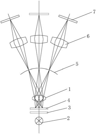 超短物距光学镜头的调制传递函数的测量装置的制作方法