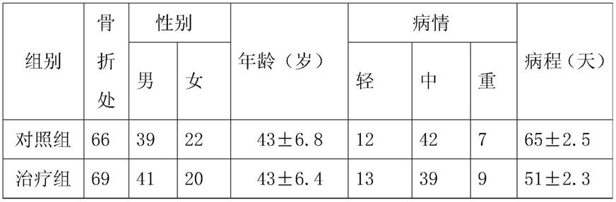 一种接骨续筋中药组合物及其制备方法与流程