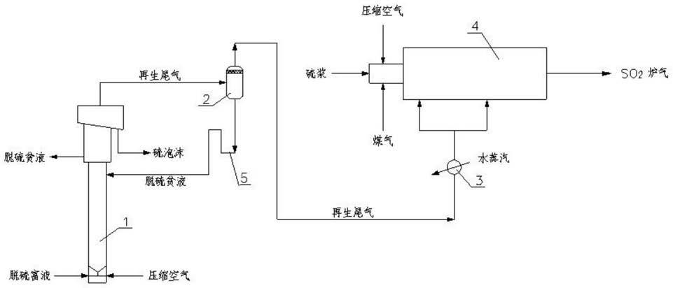 一种脱硫再生尾气处理方法及系统与流程