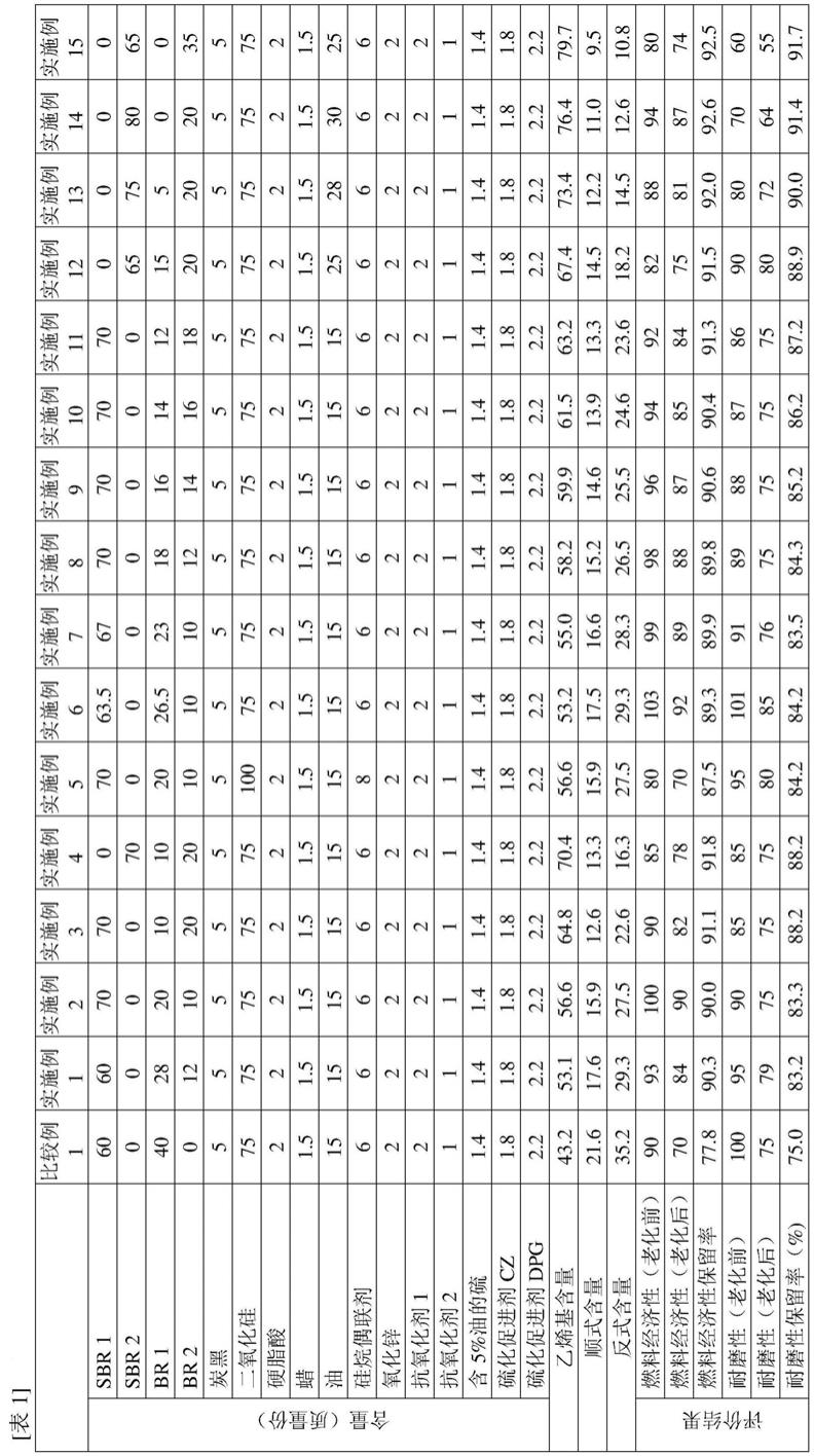 轮胎组合物和轮胎的制作方法