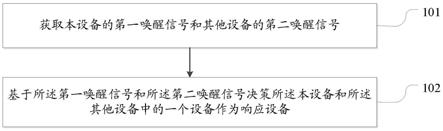 唤醒决策方法及电子设备和存储介质与流程