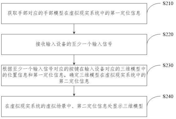 一种模型显示方法、装置、设备和存储介质与流程