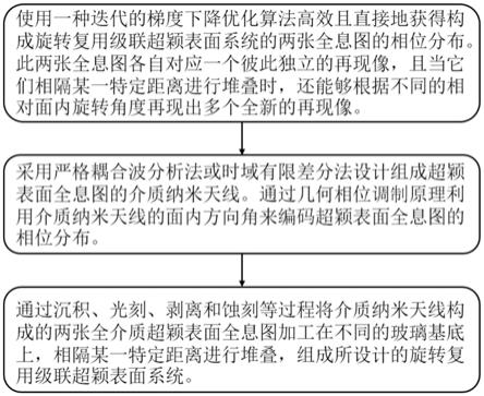 基于级联超颖表面全息术的旋转复用方法