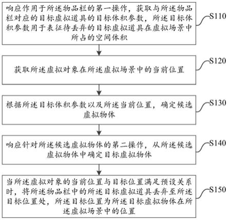 虚拟道具丢弃方法、装置、电子设备和存储介质与流程