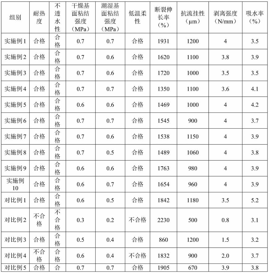 一种外墙专用防水止滑涂料及其制备方法和应用与流程