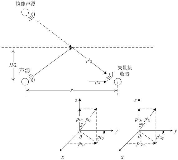 一种水声试验水池中三维矢量参数传递函数测量方法与流程