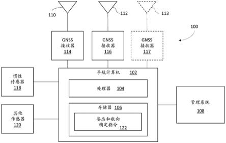 用于基于具有确信完整性的GNSS载波相位测量结果来估计姿态和航向的系统和方法与流程