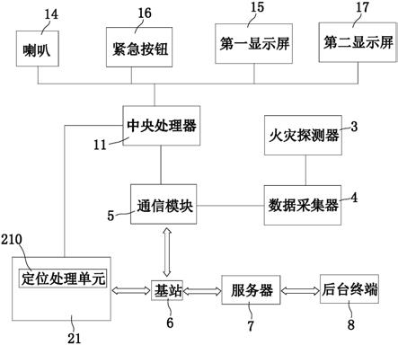 一种具有消防呼吸器的消防柜的管理系统的制作方法