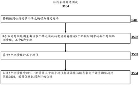 用于人工神经网络中的模拟神经存储器的测试电路和方法与流程