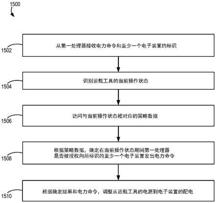 运载工具、用于运载工具的方法和存储介质与流程