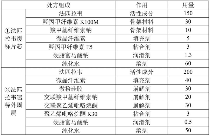 法匹拉韦包芯片