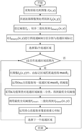 一种用于微透镜阵列成像系统的多光斑图像重心定位方法