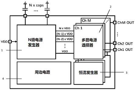 一种神经肌肉电刺激电路的制作方法