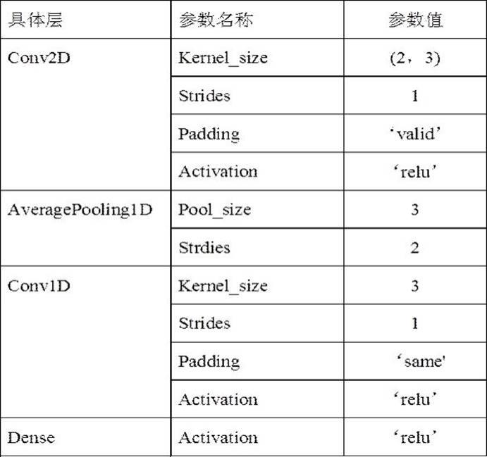 一种智能产前胎心监护模型的制作方法