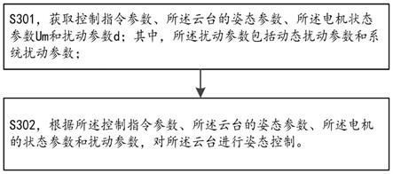 一种云台控制方法、装置、电子设备、吊舱及存储介质与流程