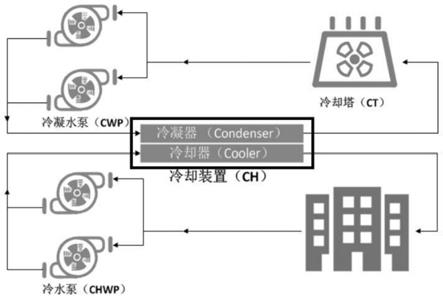 基于中央空调系统动态仿真平台的智能优化控制方法