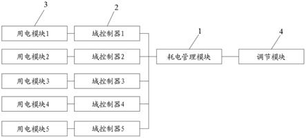 一种车辆用电量管理装置及车辆的制作方法