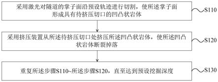 一种激光破岩的隧道施工方法与流程