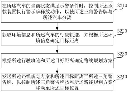 三角警告牌控制方法、汽车及三角警告牌与流程