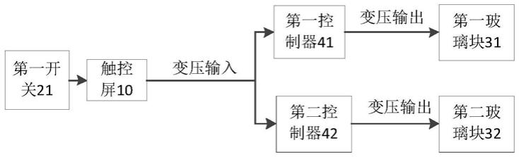 一种车窗玻璃组件、驾驶室及工程机械的制作方法